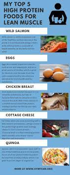 High Protein Foods High Protein Recipes Best High Protein Foods High Protein Foods List