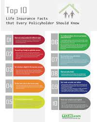 This article lists the largest companies in malaysia in terms of their revenue, net profit and total assets, according to the american business magazines fortune and forbes. Top 10 Life Insurance Facts That Every Policyholder Should Know Kclau Com