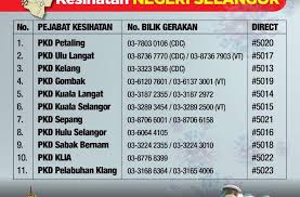 Maybe you would like to learn more about one of these? Klinik Kesihatan Subang Jaya Malaysudron