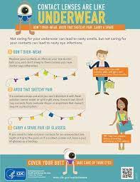 The Optical Journal Contact Lenses Eye Care Optometry