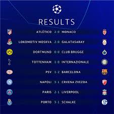 Ön elemenin yanı sıra 3. Uefa Champions League Added A New Uefa Champions League
