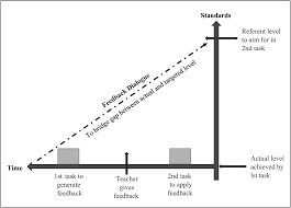 domain specific feedback part ii the cambridge handbook