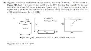 For instance, if i give you a series 1+2+3+4+5…. P16 2r A Suggest A Diagnosis E G Bypassing Dead Chegg Com