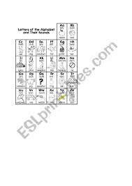 Letters And Sound Chart Esl Worksheet By Joannagrace2911