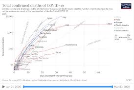 Lessons For Global Cooperation From The Covid 19 Pandemic International Development Blog