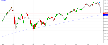 Other companies won't be able to do that and their shares might get thrown under the bus. Stock Market Crashed What S Next Hint Don T Panic Seeking Alpha