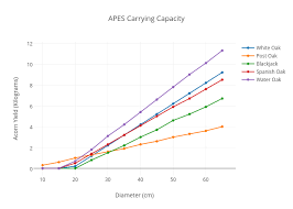 Apes Carrying Capacity Scatter Chart Made By Zculbert Plotly