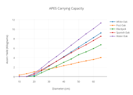 apes carrying capacity scatter chart made by zculbert plotly