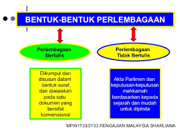 Sumber undang undang tidak bertulis di malaysia perbezaan undang undang bertulis dan tidak bertulis yang diamalkan di negeri negeri melayu topik 1 pengenalan sistem perundangan malaysia ppt download Bentuk Bentuk Perlembagaan Pengajian Malaysia