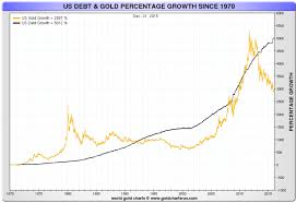 Why Buy Gold In 2016 Goldismoney The Premier Gold And