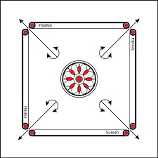 Information about carrom board rules and regulations, carrom tips board games clipart classic board game day park forest public library board games png clipart 5399894. Diy Carrom Board The Playing Surface Carrom Board Earth Design Design