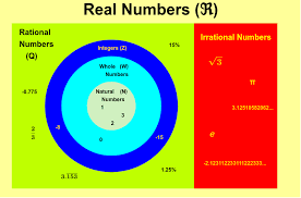 The number of survey participants who declined to respond can be there are several types of real numbers. Antigrafh Toy Venn Diagram Real Numbers Geogebra
