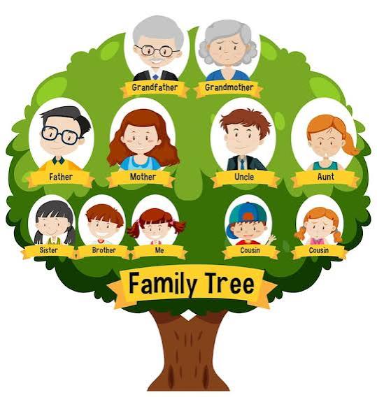 Family tree kids Images - Free Download on Magnific (formerly Freepik)