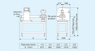 The metal detector will locate any uncovered parts. Pipe Transfer Type Metal Detector Metal Detector System Square Inspection Machine Manufacturer