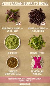 The 8 Healthiest Meals To Get At Chipotle Vegetarian Burrito Healthy Recipes Healthy