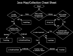 World S Largest Professional Network Java Java Cheat Sheet Java Programming