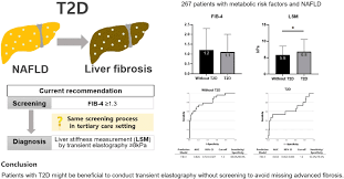 Image result for Fibrosis Probability Score