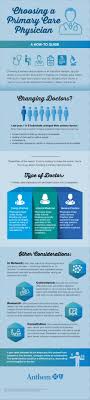 Find top family physicians in your state. What You Should Know About Choosing A Primary Care Physician
