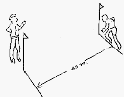 Resultado de imagen de prueba fisica de fuerza