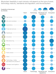 blockchain is perfectly suited for banking but banking is not ready for blockchain mckinsey says bank innovation bank inn blockchain banking crypto money