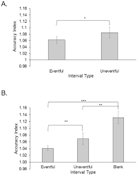 Download full movie intitle index of movies 2018 download bluray. The Influence Of Everyday Events On Prospective Timing In The Moment Biorxiv