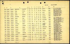 Ancestry Releases Important Database On Wwii Displaced Persons Find Lost Russian Ukrainian Family