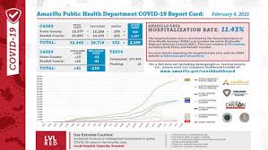 A total of 6,701 positive tests were recorded in. Report Card Notes 41 New Covid 19 Cases