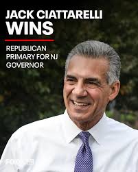 CIATTARELLI WINS: Jack Ciattarelli, the Trump-endorsed former state  assemblymember, wins the Republican primary race for New Jersey governor,  AP projects. MORE DETAILS: bit.ly/444e8P0