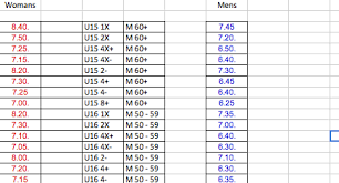 45 symbolic 2k erg times chart