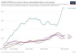 And without debt relief, the wave could be a tsunami. Where Is Covid 19 S Third Wave Hitting Europe Cgtn