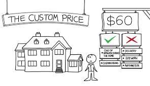 Maybe you would like to learn more about one of these? Modular Home Prices How Much Will My Modular Home Cost Modularhomeowners Com