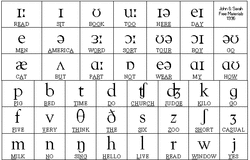 Phonetics English As A Second Language