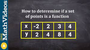Number of user enquiries = 35. How To Determine If A Set Of Points Is A Function Onto One To One Domain Range Youtube