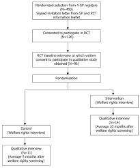 flow chart showing sequence of participant selection for