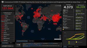 El análisis pest estudia los factores políticas, económicas, sociales y tecnológicas que permiten determinar en qué situación se encuentra el mercado. Analisis Del Impacto Del Covid 19 Coronavirus En Los Mercados Globales Bolsa De Comercio De Rosario