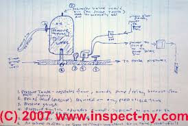 Check both sides of the switch to confirm zero voltage and you are ready to remove the pump. Water Flow Pressure Switch Wiring Diagram 07 Dodge Caravan Wiring Diagrams Bege Wiring Diagram