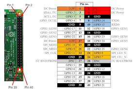 This guide will give you a basic understanding of the pinout for the 40 gpio pins available on the raspberry pi. Getting Started With Raspberry Pi 3 Random Nerd Tutorials
