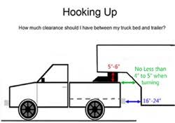 Maybe you would like to learn more about one of these? 5th Wheel Hitch For 2014 Dodge Ram 2500 With Rambox And 6 Foot Bed Etrailer Com