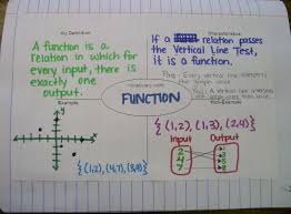 103 2845 Jpg 1 600 1 180 Pixels Math Interactive Notebook Teaching Math Math Foldables Algebra