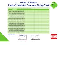 Cm 93 2 Charts Download Www Wronhapsitredwas Info