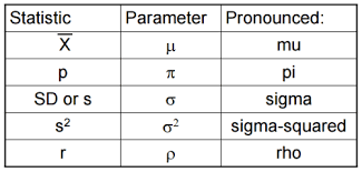 Check spelling or type a new query. Sample And Population Make Me Analyst