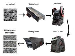 Build your own home made rock crusher to ch more gold: Rock Crusher Jaw Cone Rock Crushing Machine