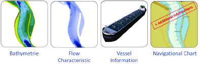 Different Elements Of The Rina River Navigation Assessment