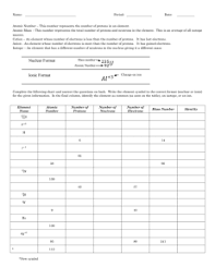 In this atomic structure worksheet, students are asked to recall all of the information found in an element square, sketch bohr diagrams of atoms, calculate the number of neutrons and. Atomic Structure Worksheet