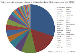 29 Valid New Zealand Religion Pie Chart