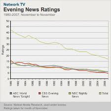 Dooley Online The Importance Of Network News Continues To