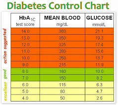 information on diabetes and hypertension diabetes blood