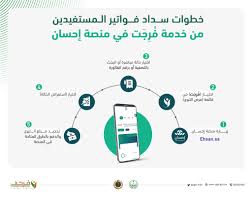Maybe you would like to learn more about one of these? ÙƒÙŠÙÙŠØ© Ø³Ø¯Ø§Ø¯ ÙÙˆØ§ØªÙŠØ± Ø§Ù„Ù…Ø³ØªÙÙŠØ¯ÙŠÙ† Ù…Ù† Ø®Ø¯Ù…Ø© ÙØ±Ø¬Øª ÙÙŠ Ù…Ù†ØµØ© Ø¥Ø­Ø³Ø§Ù† Ù…ÙˆÙ‚Ø¹ Ù…ÙˆØ³ÙˆØ¹ØªÙ‰