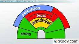Parts of the plant and its function iii. Musical Instruments Lesson Plans Resources Videos Lessons Study Com