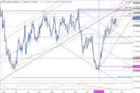 Aud Usd Eyeing Topside Targets Ahead Of Aussie Jobs Report